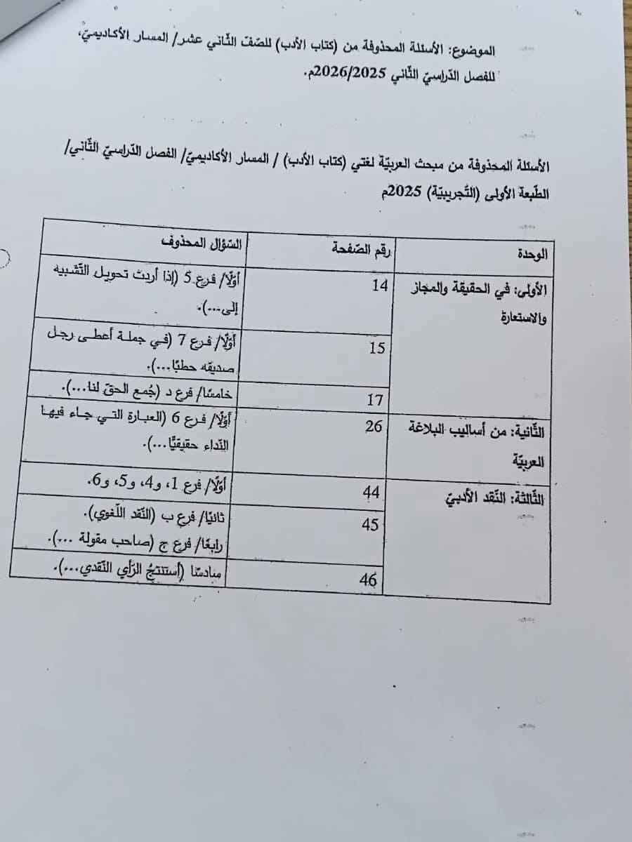 المواضيع المحذوفة من مادة اللغة العربية للصف الثاني الثانوي جيل 2008 للفصل الدراسي الثاني 2026